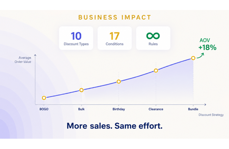 Advanced Discount  Engine Prestashop