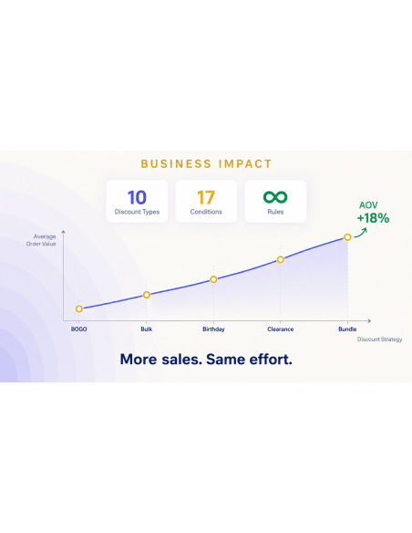 Advanced Discount  Engine Prestashop
