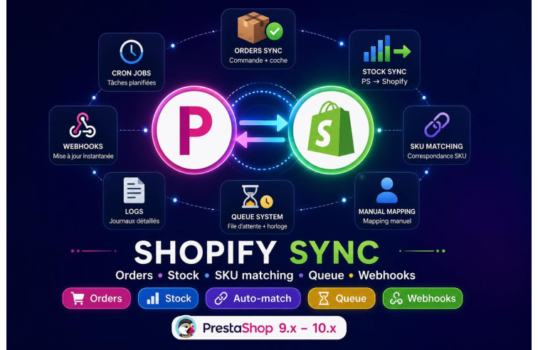 Shopify Sync  Prestashop