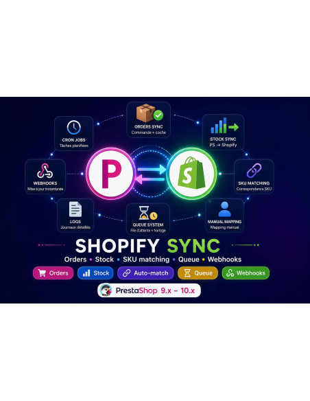 Shopify Sync  Prestashop