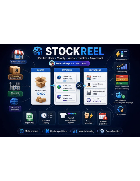 STOCKREEL – Multi‑Channel Stock Partitioning Prestashop