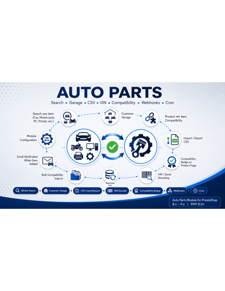AutoParts Module Prestashop