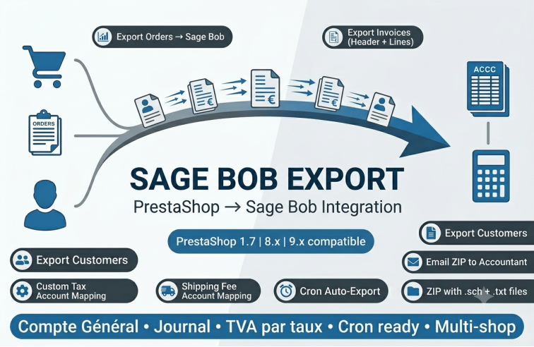 Prestashop To SageBOB Export Module Prestashop