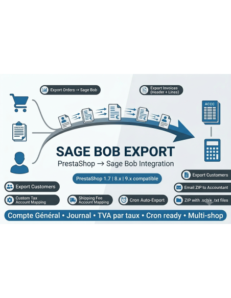 Prestashop To SageBOB Export Module Prestashop