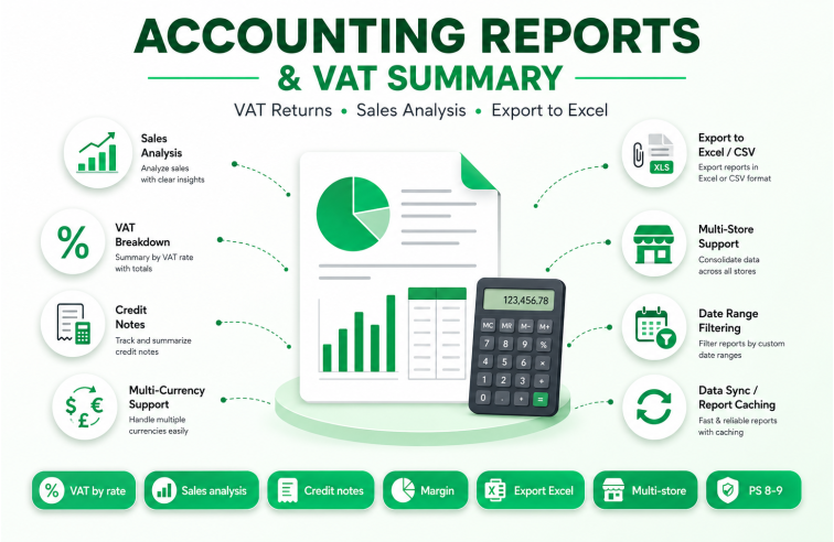 Accounting Reports & VAT Summary - PrestaShop