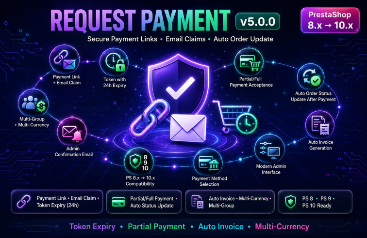 Request Additional Payment After Order – PrestaShop Module to Add Extra Charges