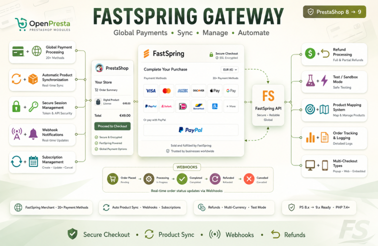 FastSpring Gateway for PrestaShop | Global Payments & Subscriptions | OpenPresta