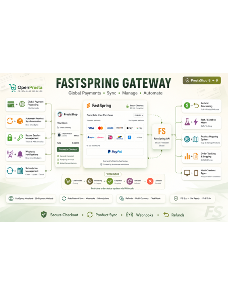 FastSpring Gateway for PrestaShop | Global Payments & Subscriptions | OpenPresta