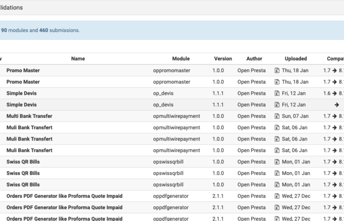 About Us 1 Validator prestashop