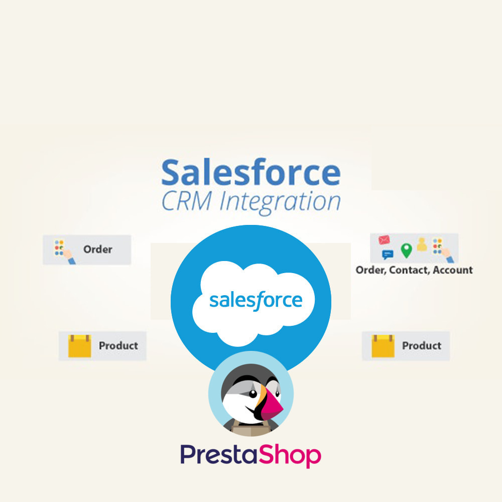 MODULE PRESTASHOP Fast Salesforce CRM Integration