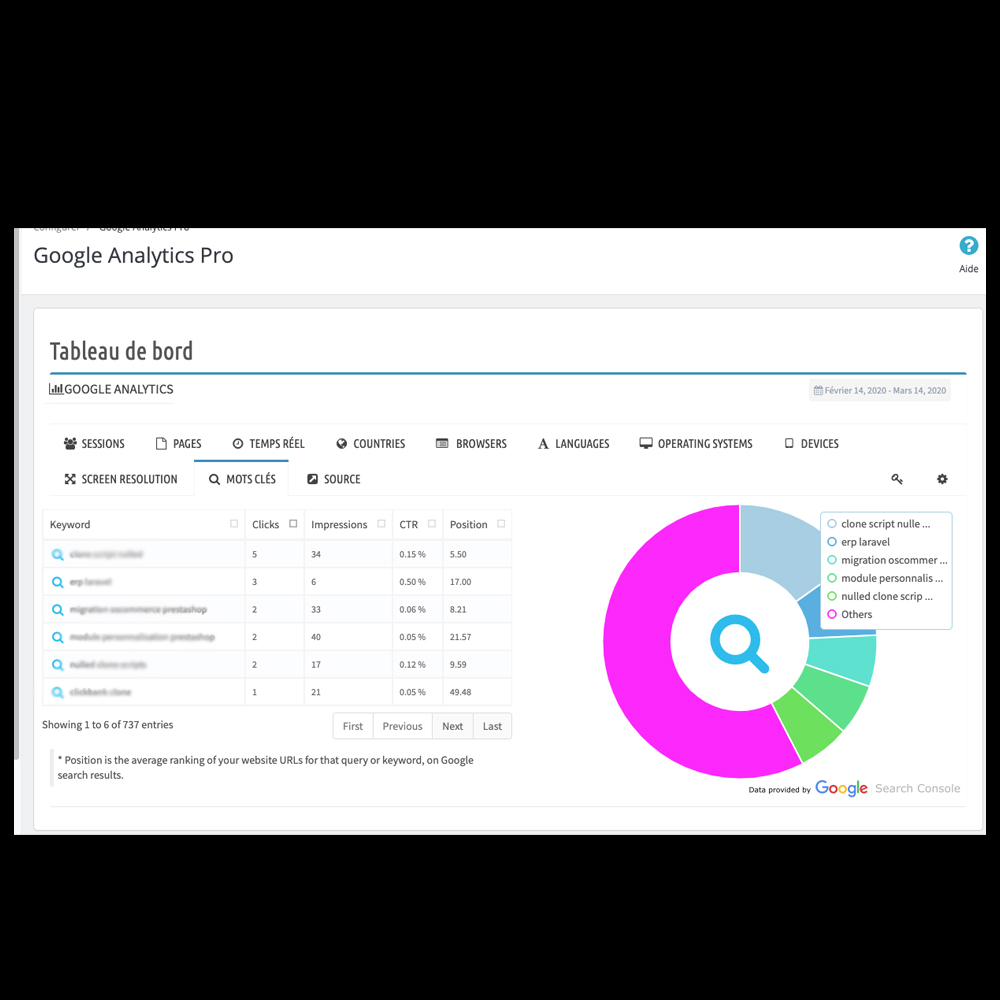 Google Analytics API Dashboard(G4) Prestashop google analytics prestashop module