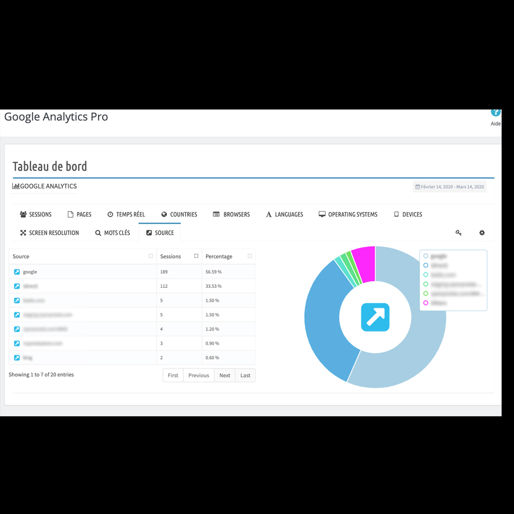 Google Analytics API Dashboard(G4) Prestashop prestashop google analytics module