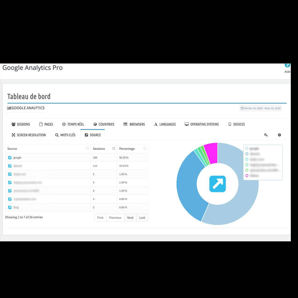 Google Analytics API Dashboard(G4) Prestashop