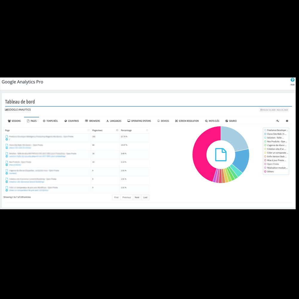 Google Analytics API Dashboard(G4) Prestashop google analytics pro