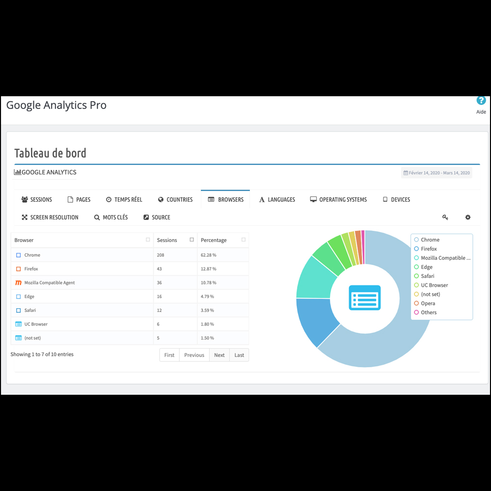 Google Analytics API Dashboard(G4) Prestashop