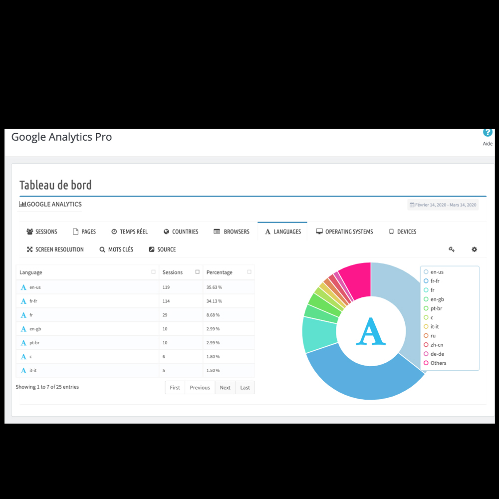 Google Analytics API Dashboard(G4) Prestashop prestashop analytics