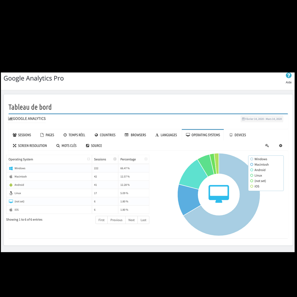 Google Analytics API Dashboard(G4) Prestashop google analytics free prestashop