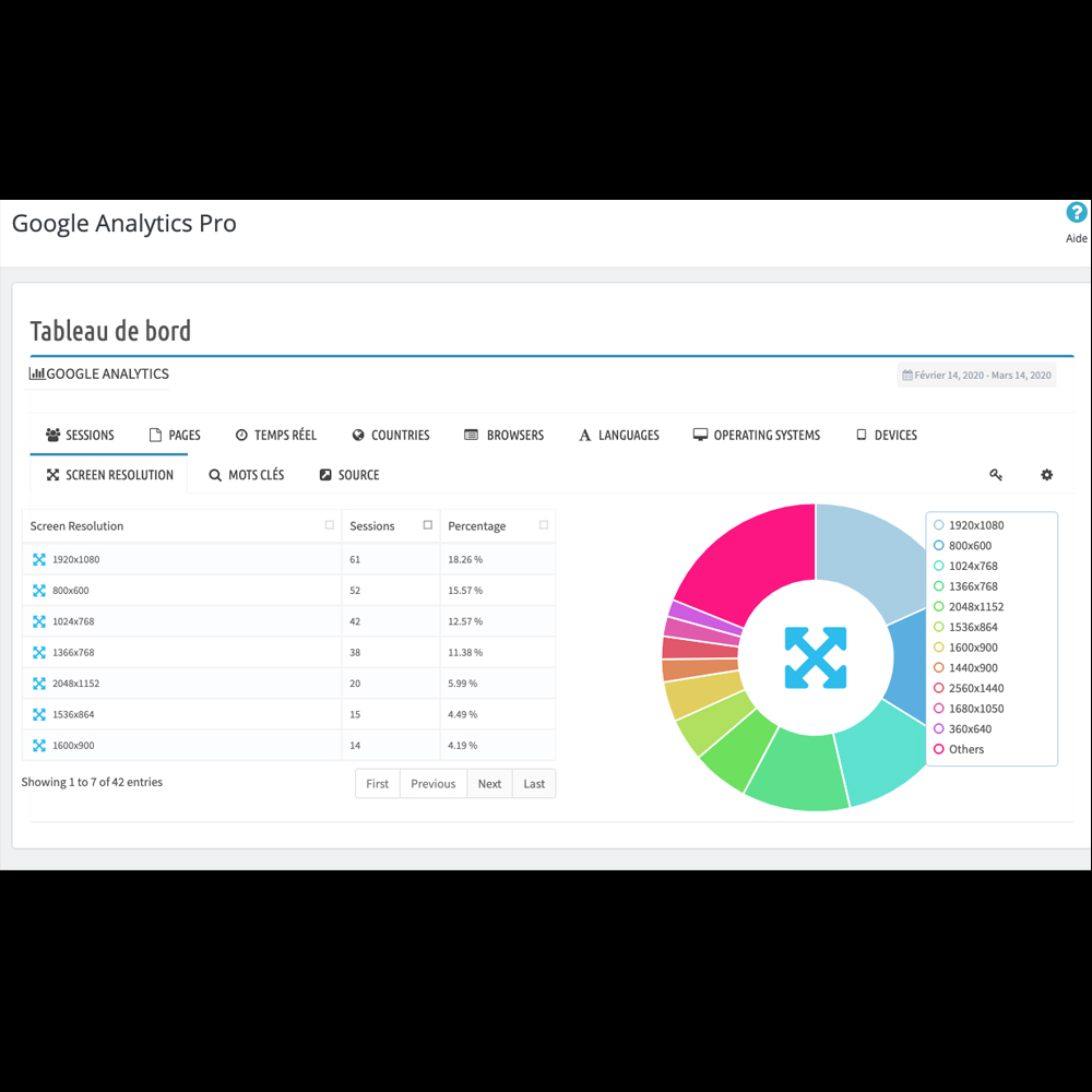 Google Analytics API Dashboard(G4) Prestashop