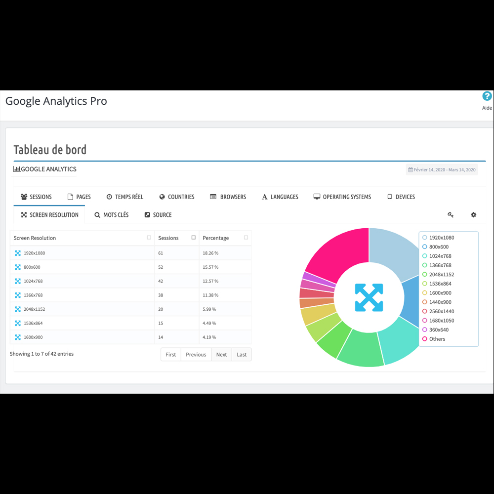 Google Analytics API Dashboard(G4) Prestashop prestashop dashboard module