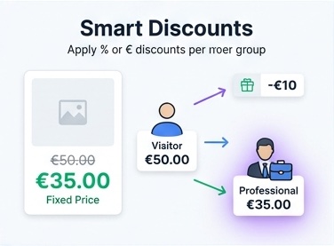 Group Pricing - Custom Prices by Customer Group (Prestashop) 4 group pricing 2
