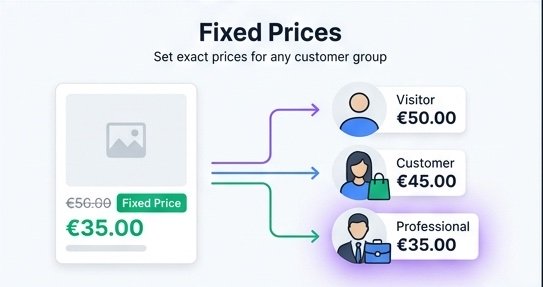 Group Pricing - Custom Prices by Customer Group (Prestashop) 2 group pricing 4